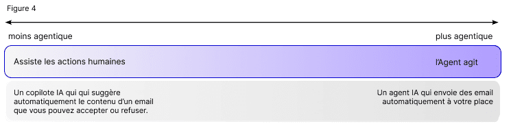 Illustration - Interaction humaine