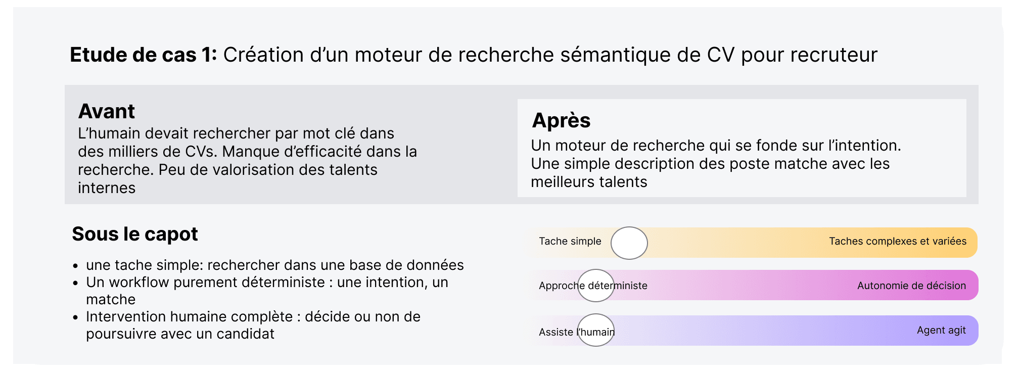 Cas d'usage 1 - Workflow