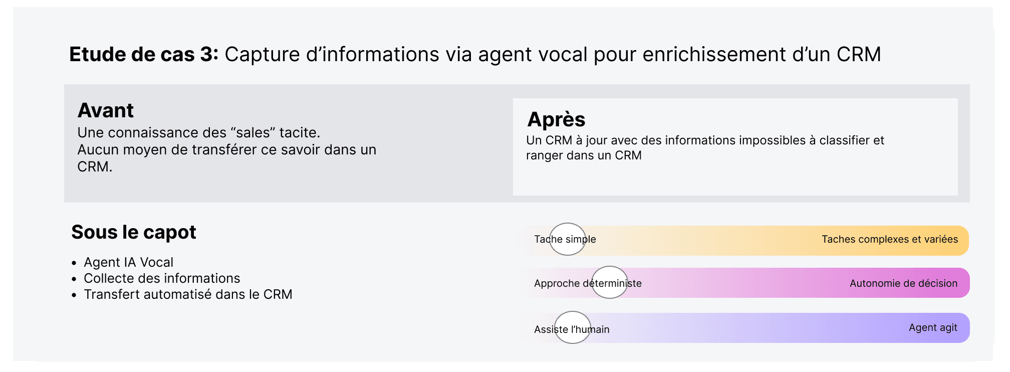 Cas d'usage 3 - Extraction d'informations via agents vocaux.